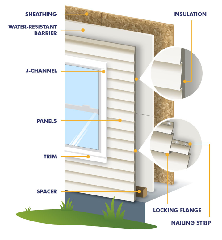 parts of replacement siding